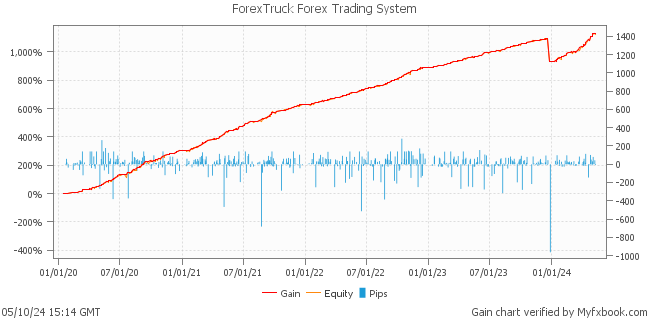 ForexTruck Forex Trading System by Forex Trader fxtruck